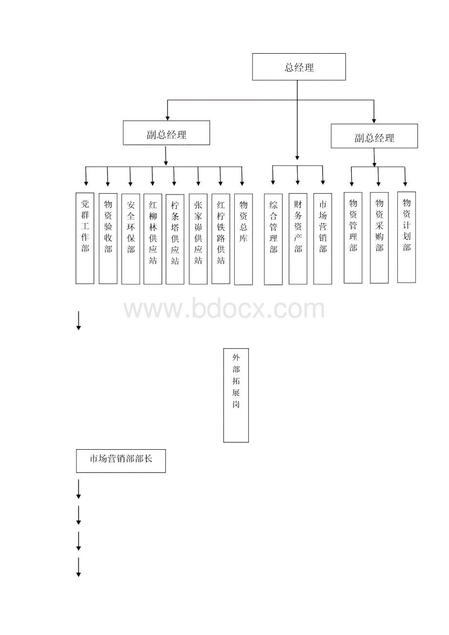 市场营销部管理体系标准化手册.docx_第2页