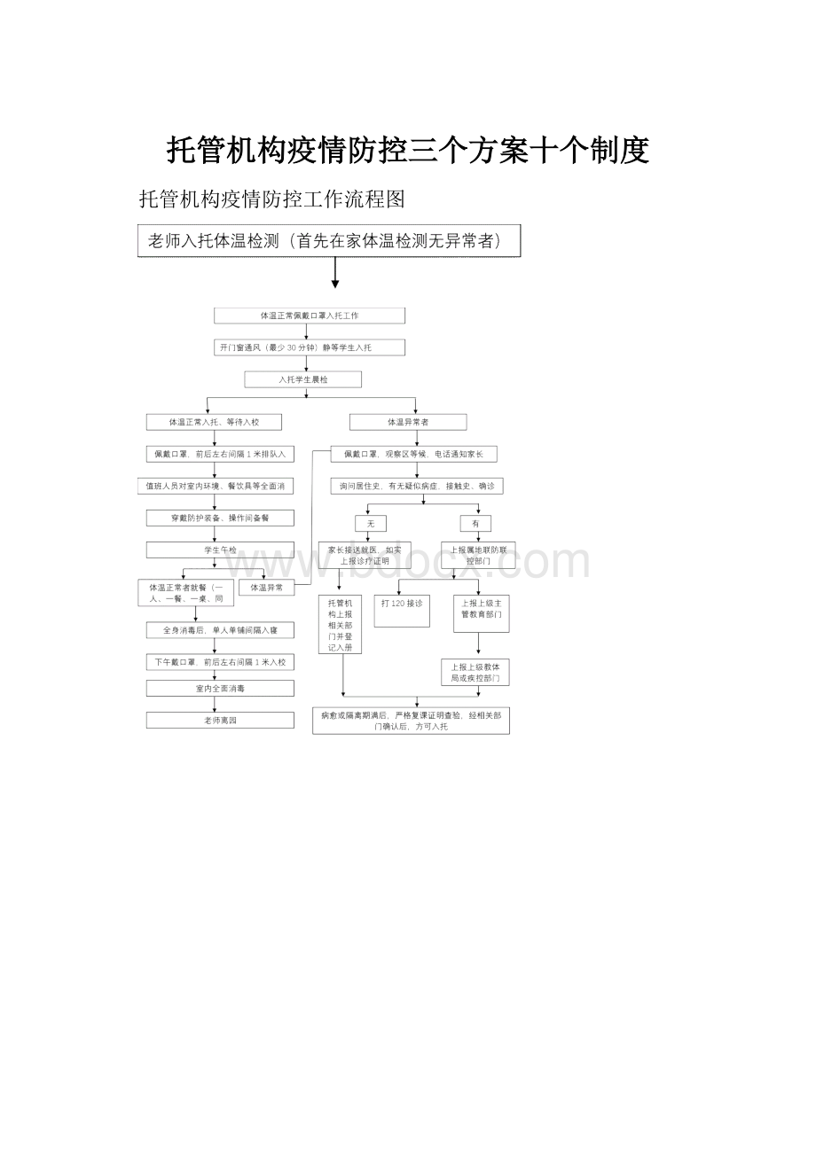 托管机构疫情防控三个方案十个制度.docx_第1页