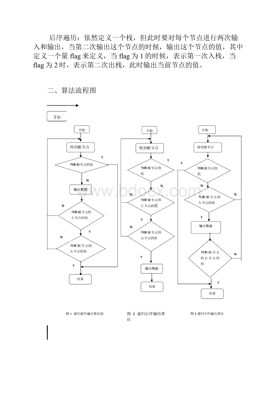 河北联合大学二叉树遍历.docx_第3页