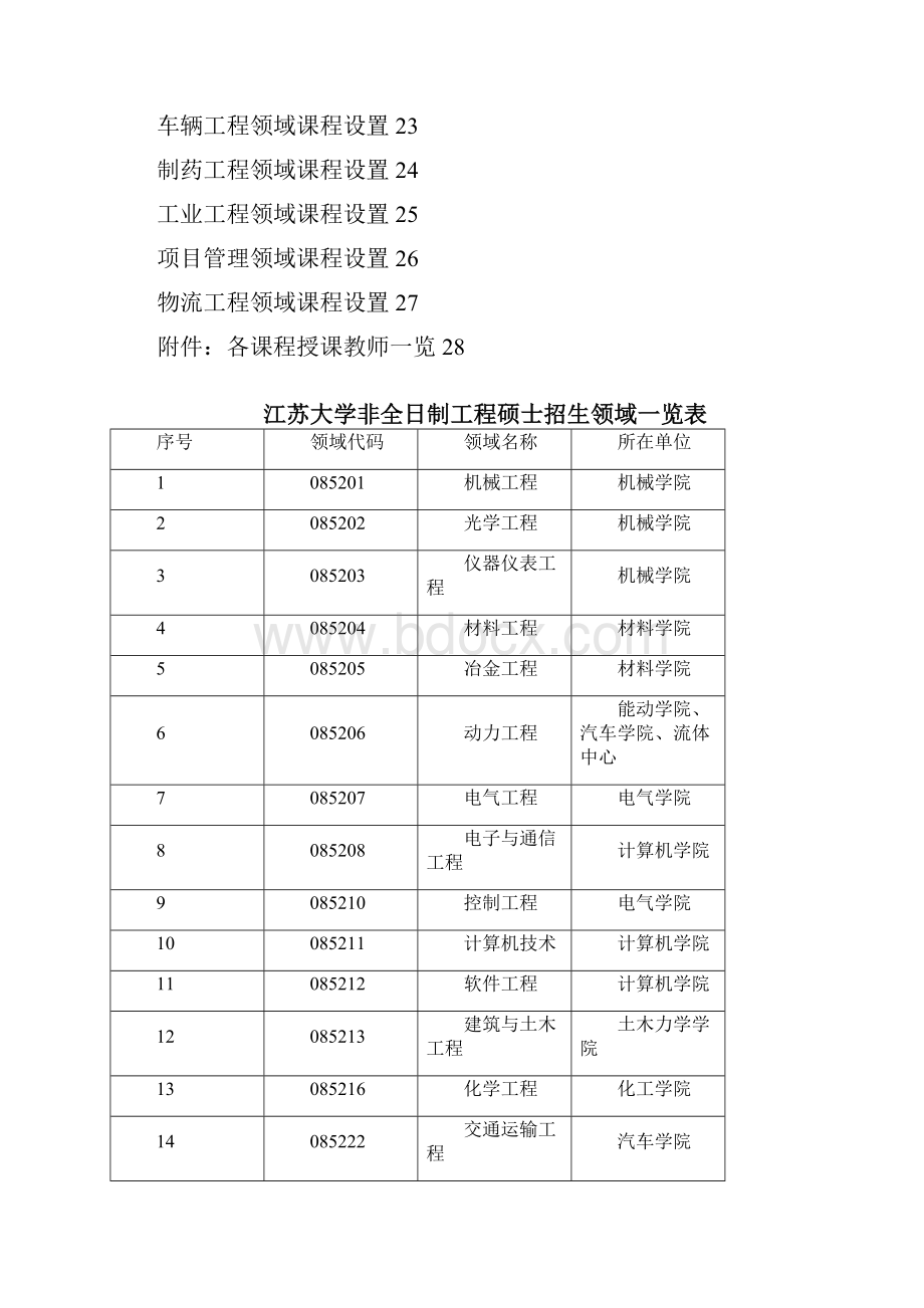 江苏大学硕士招生一览表.docx_第2页