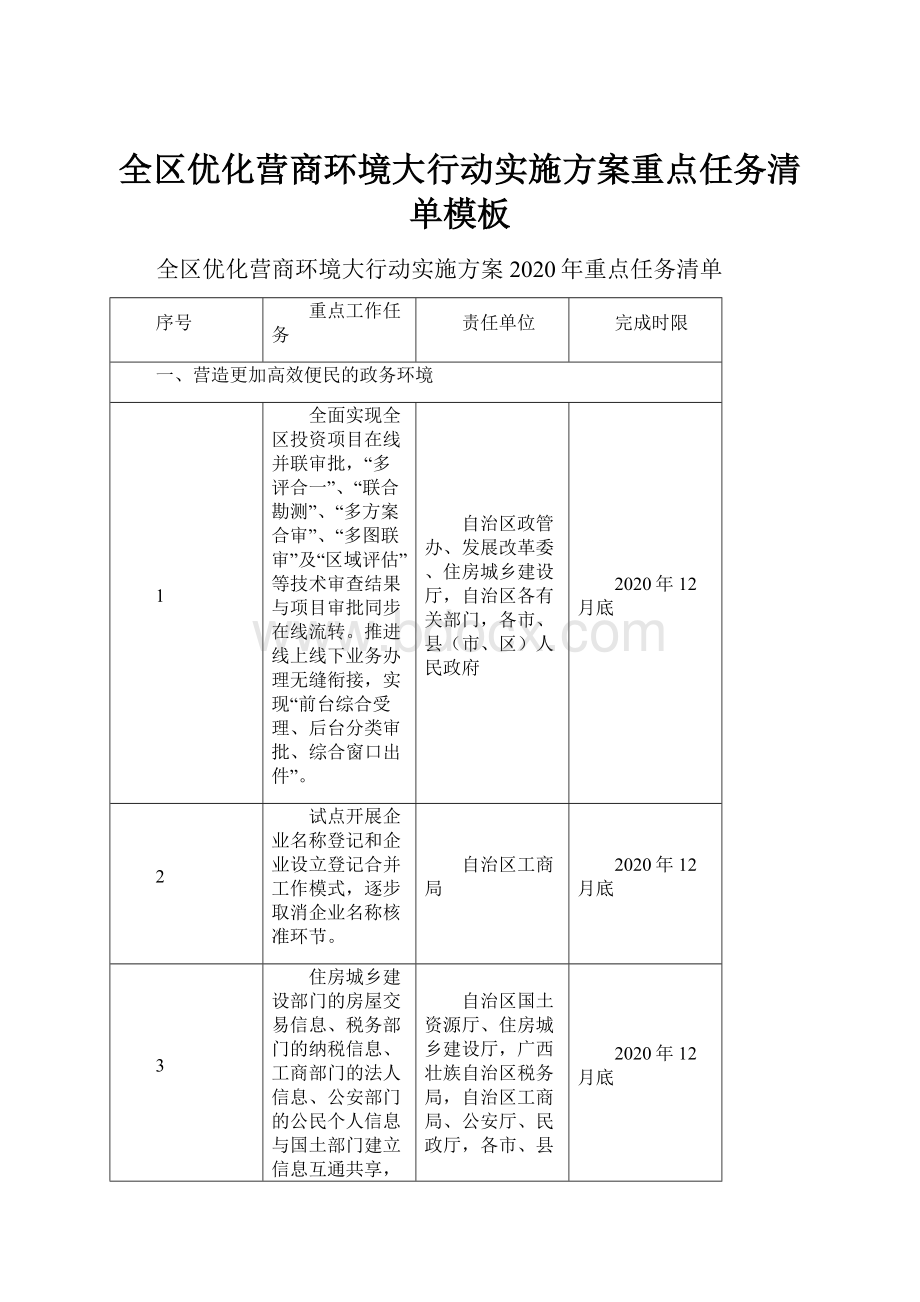 全区优化营商环境大行动实施方案重点任务清单模板.docx