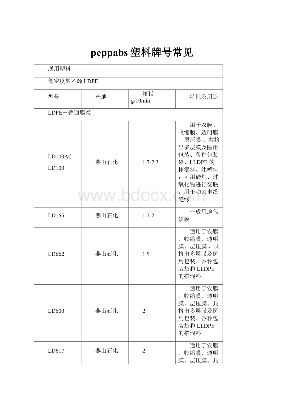 peppabs塑料牌号常见.docx