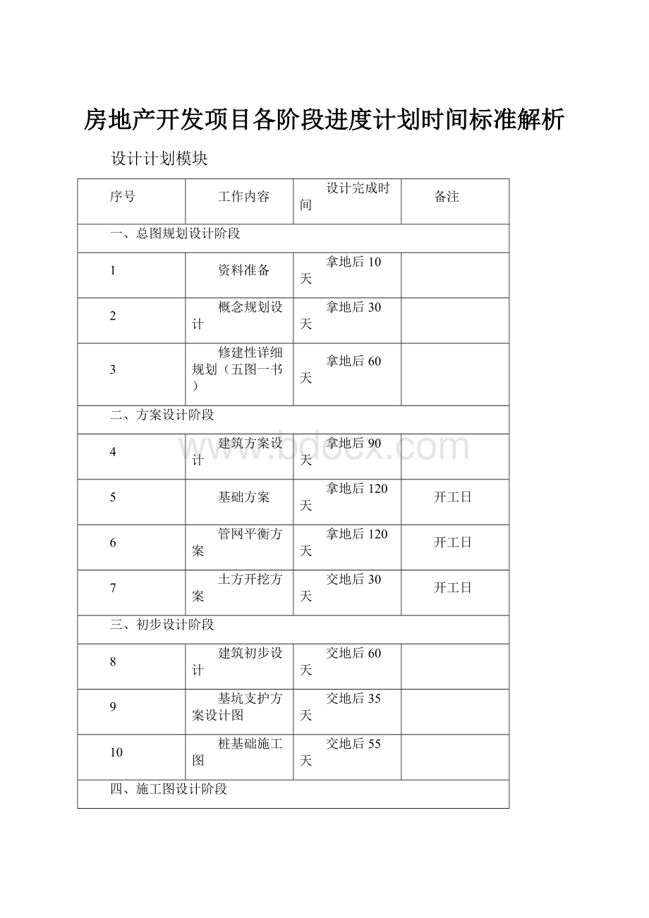 房地产开发项目各阶段进度计划时间标准解析.docx_第1页