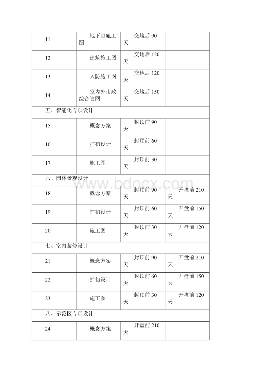 房地产开发项目各阶段进度计划时间标准解析.docx_第2页