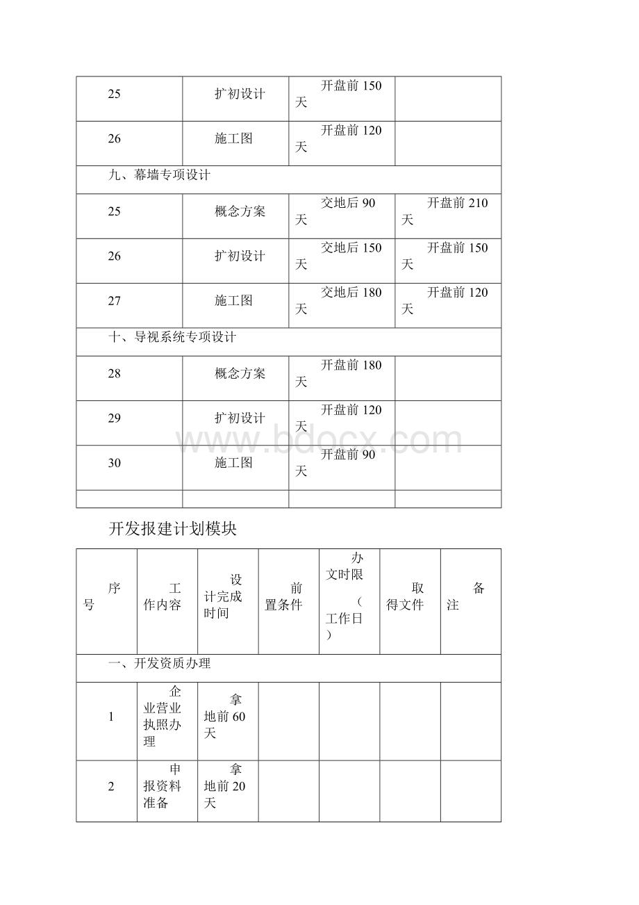 房地产开发项目各阶段进度计划时间标准解析.docx_第3页