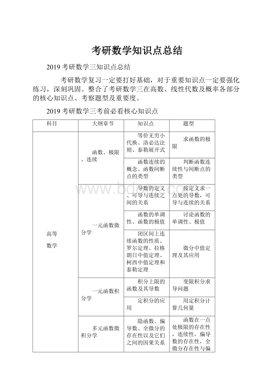 考研数学知识点总结.docx