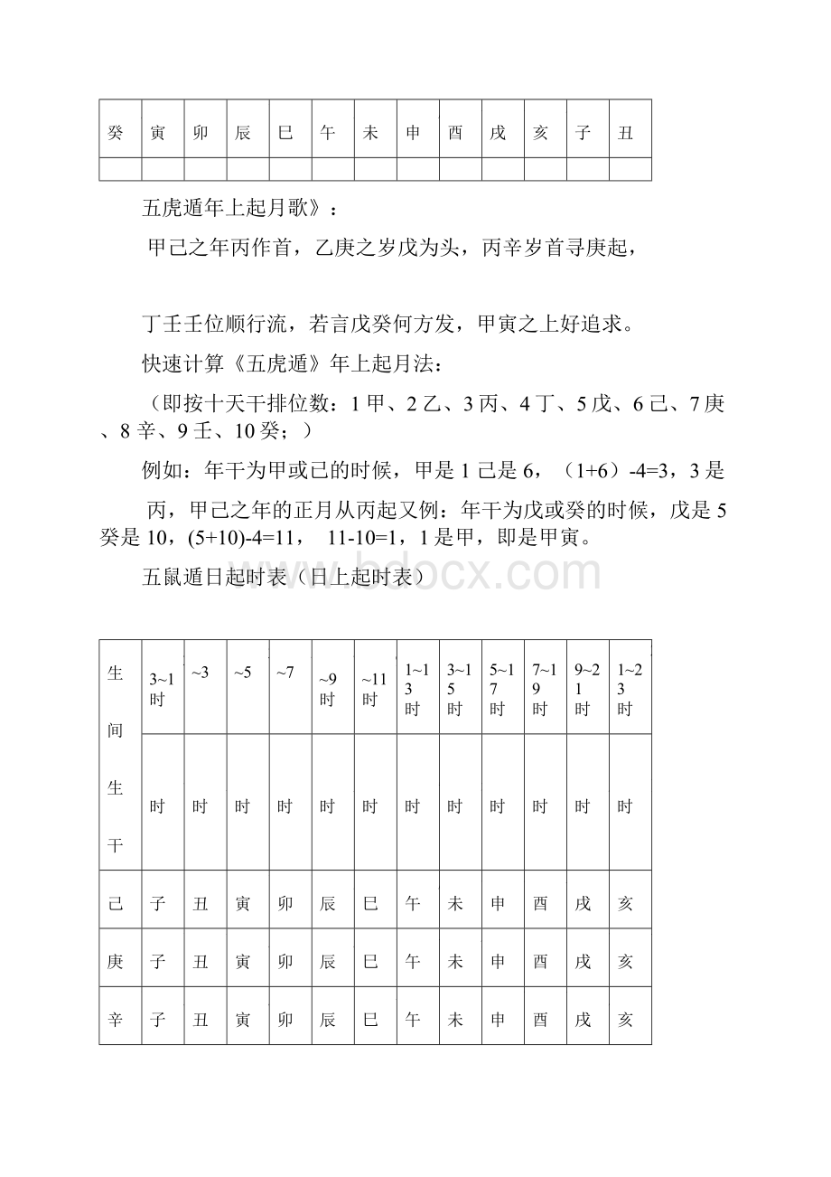 虎遁年起月表.docx_第2页