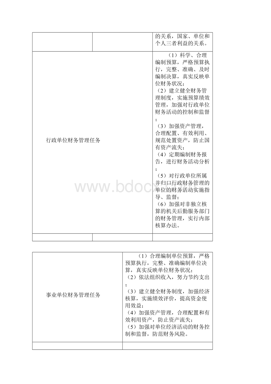 管理会计之行政事业单位管理会计.docx_第2页