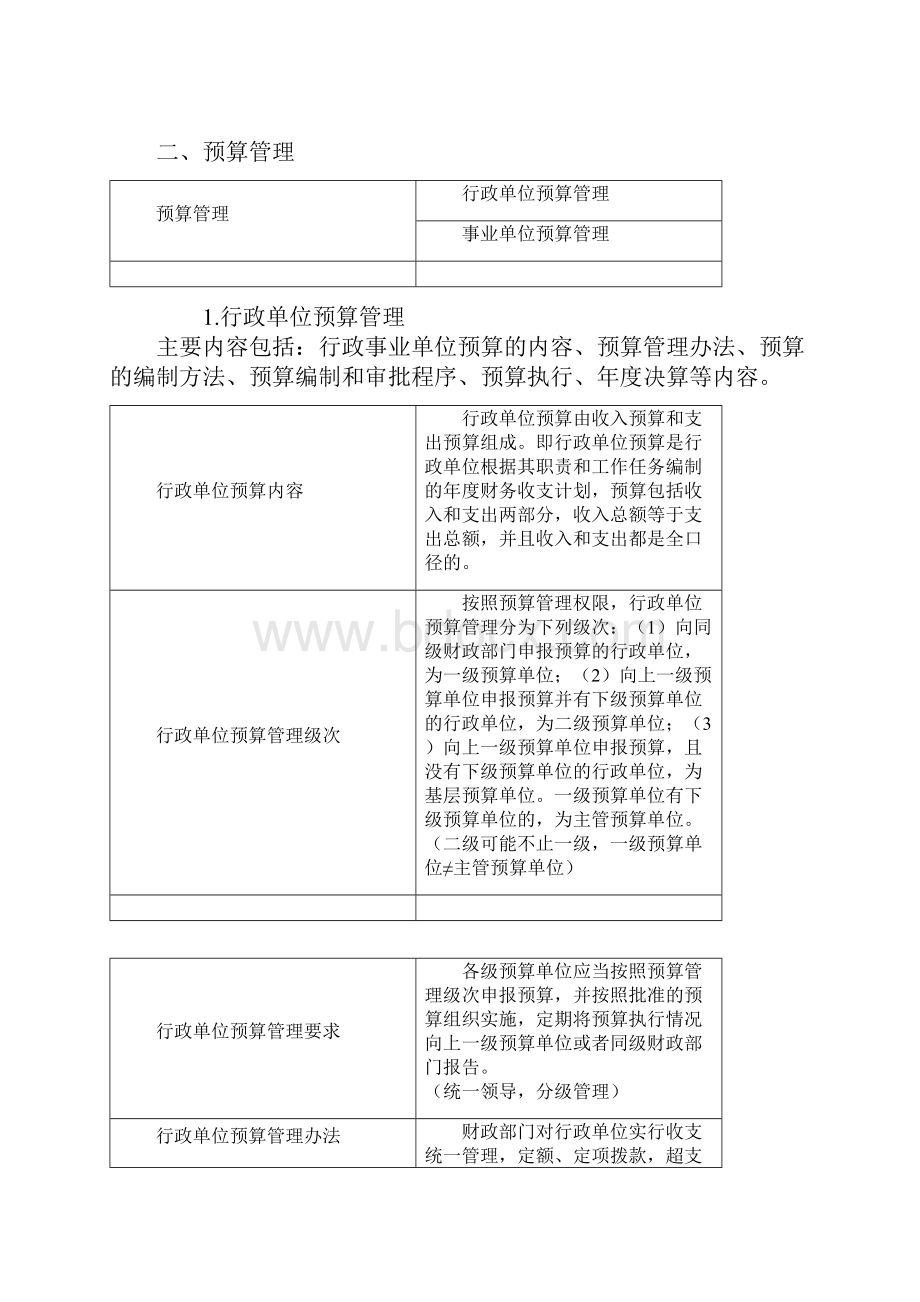 管理会计之行政事业单位管理会计.docx_第3页