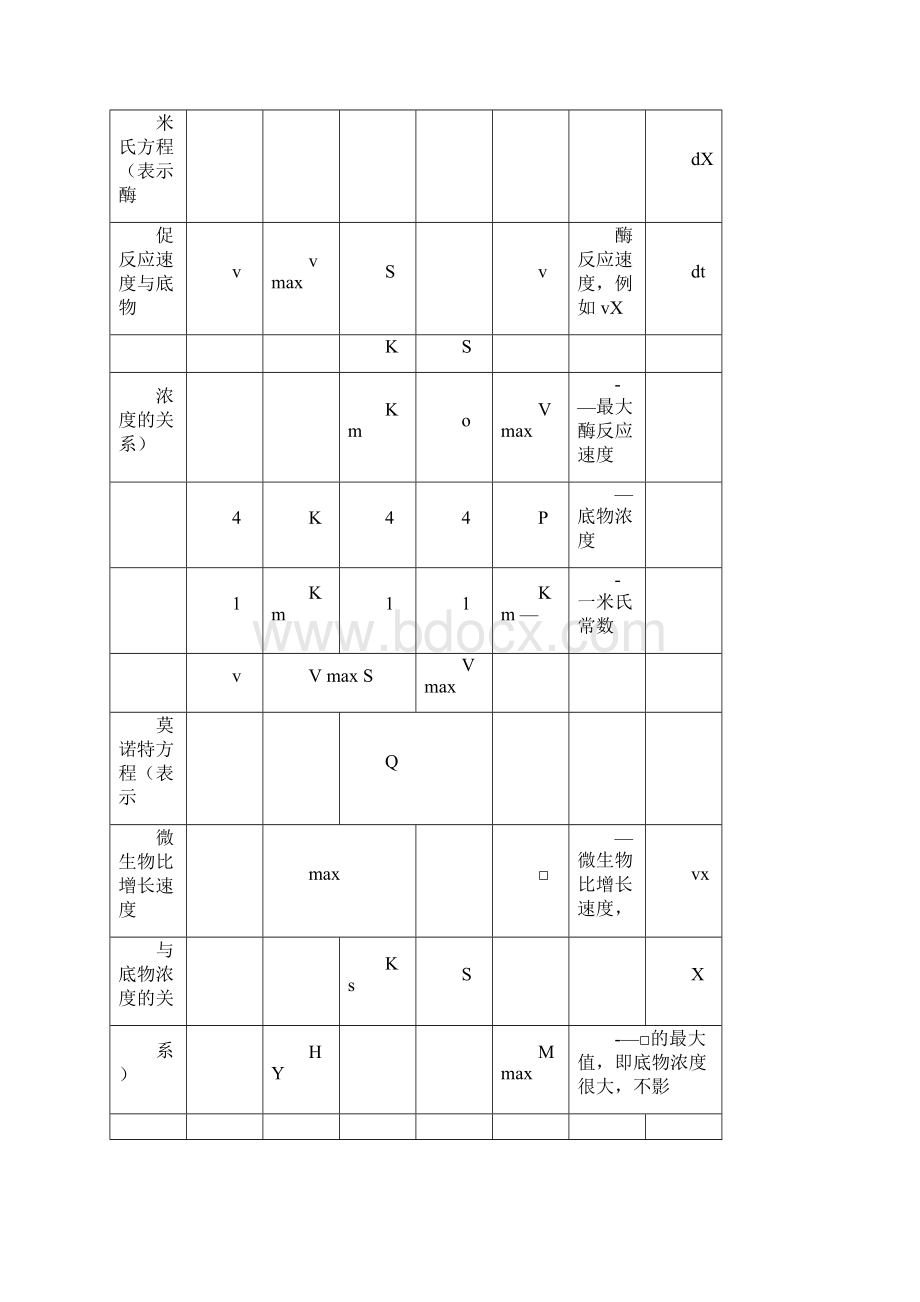 水处理计算公式.docx_第3页