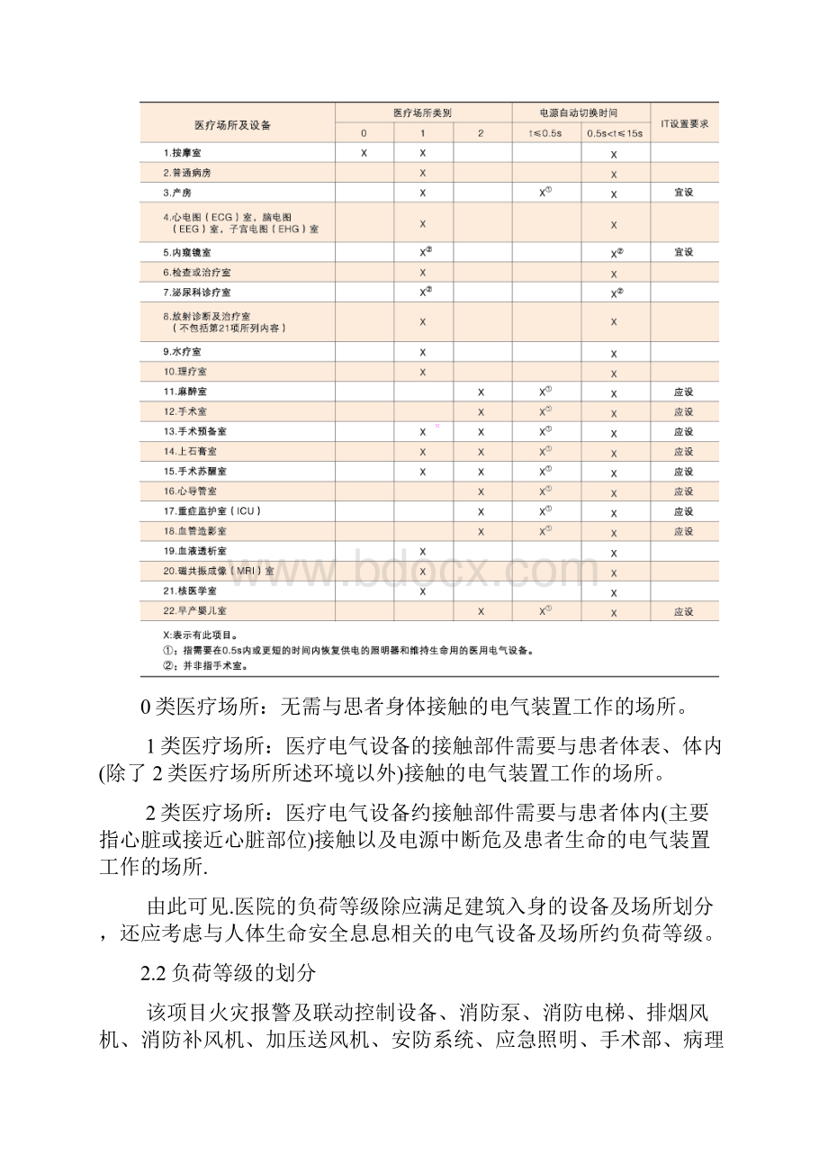 某综合医院外科大楼供配电设计与IT配电应用.docx_第2页