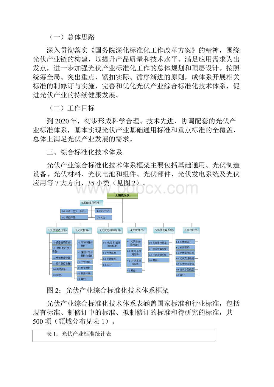 太阳能光伏产业综合标准化技术体系.docx_第2页