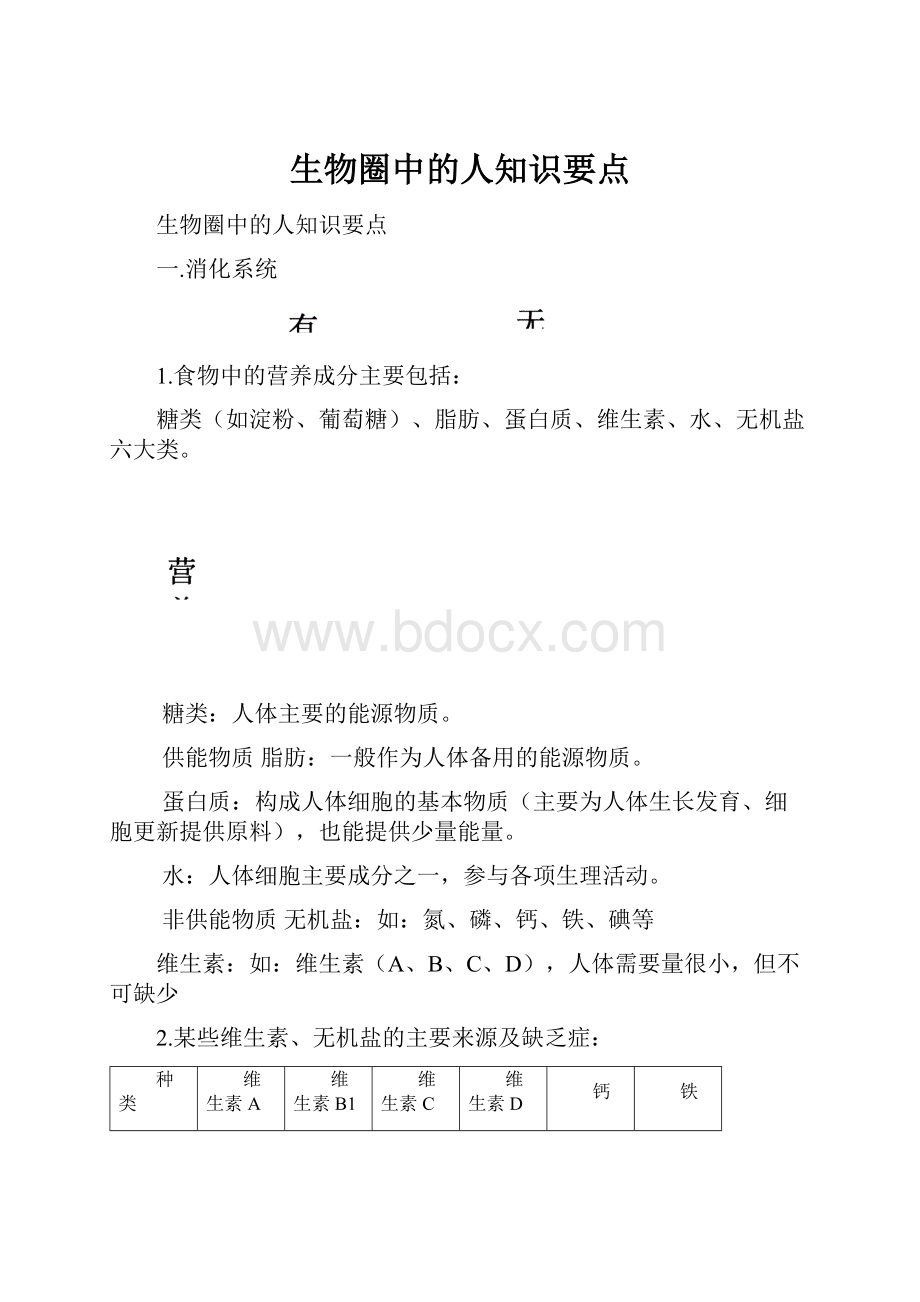 生物圈中的人知识要点.docx_第1页