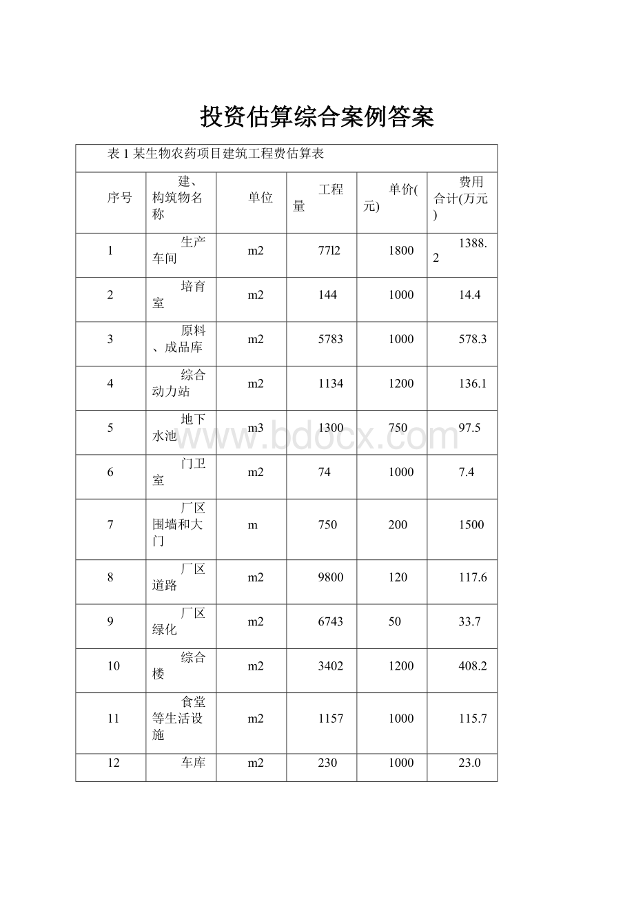 投资估算综合案例答案.docx_第1页