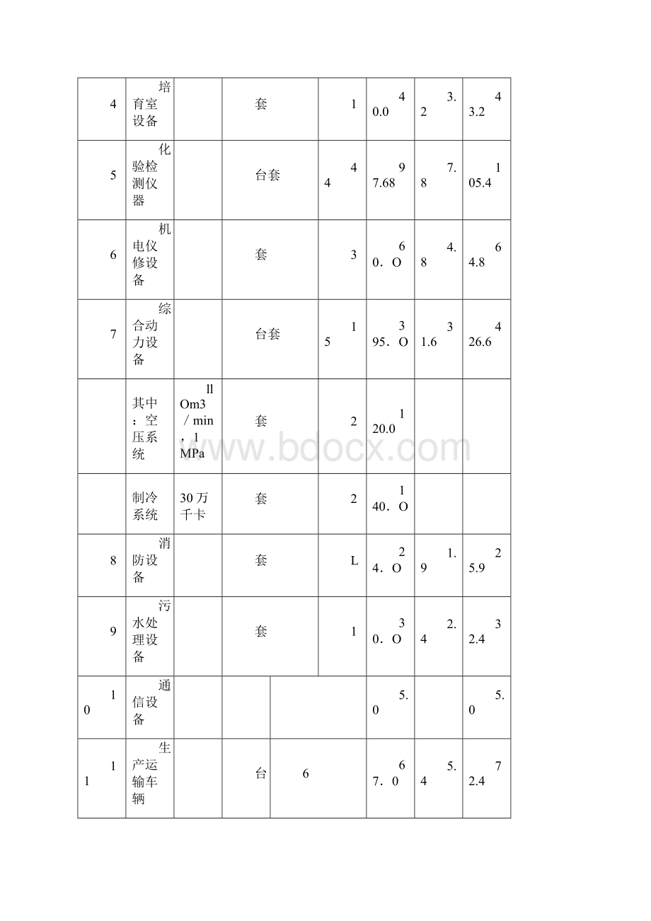 投资估算综合案例答案.docx_第3页