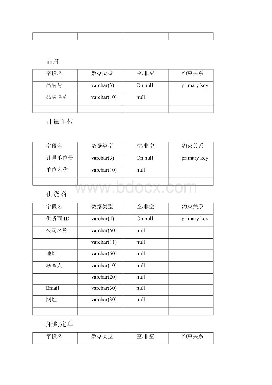 傲广电脑配件进销存需求分析说明书.docx_第3页