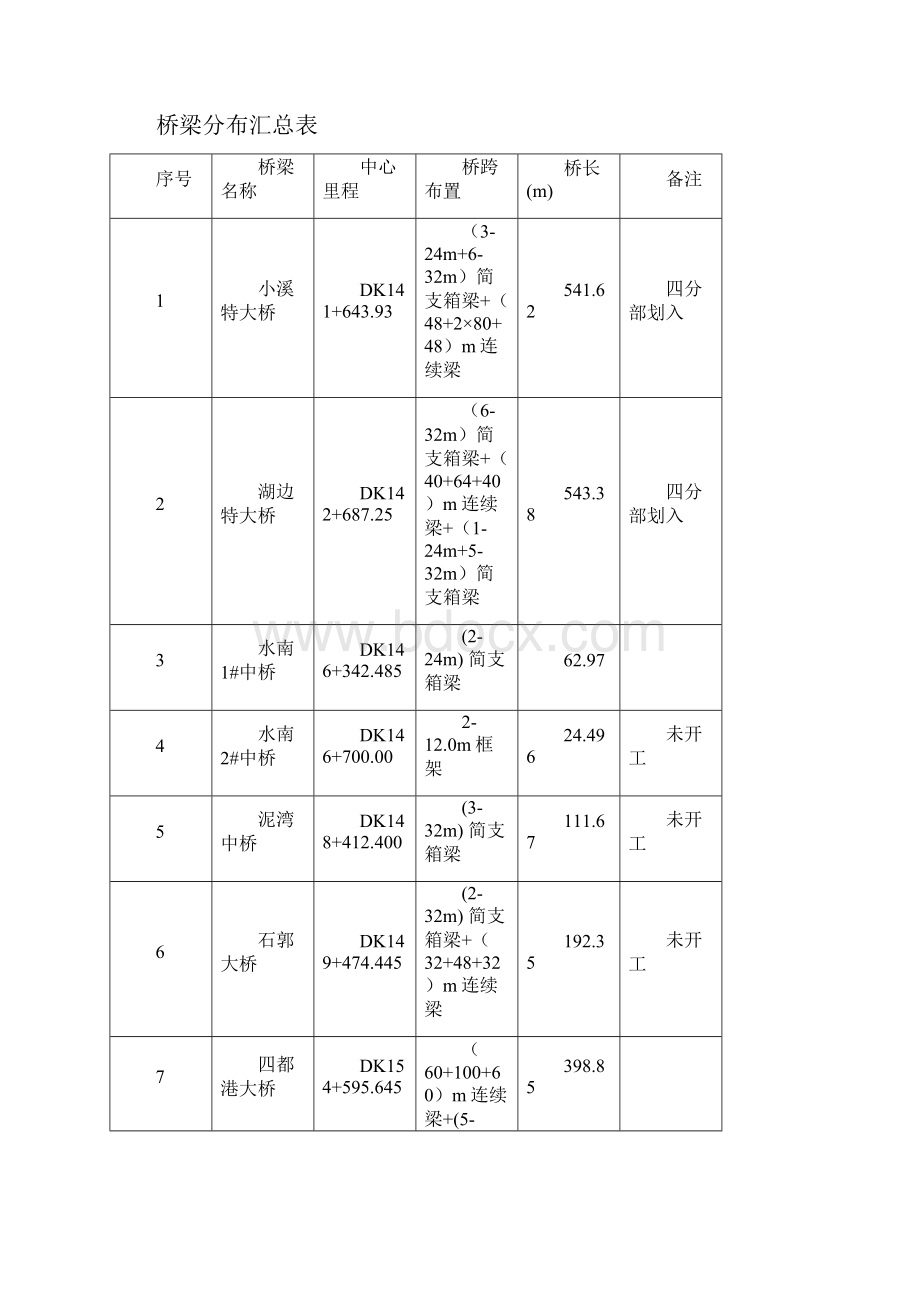 梁体混凝土外观质量缺陷修复施工方案.docx_第2页