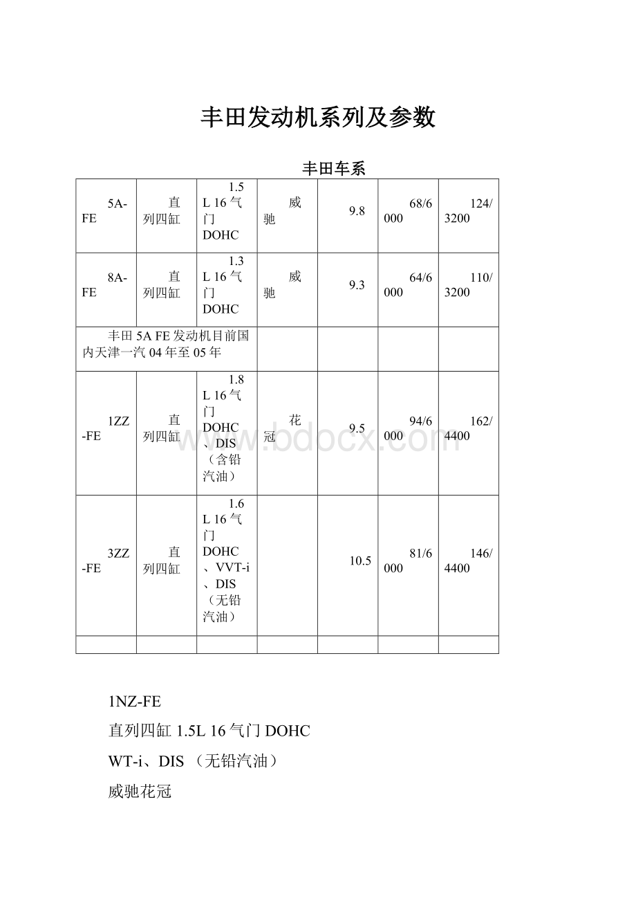 丰田发动机系列及参数.docx_第1页