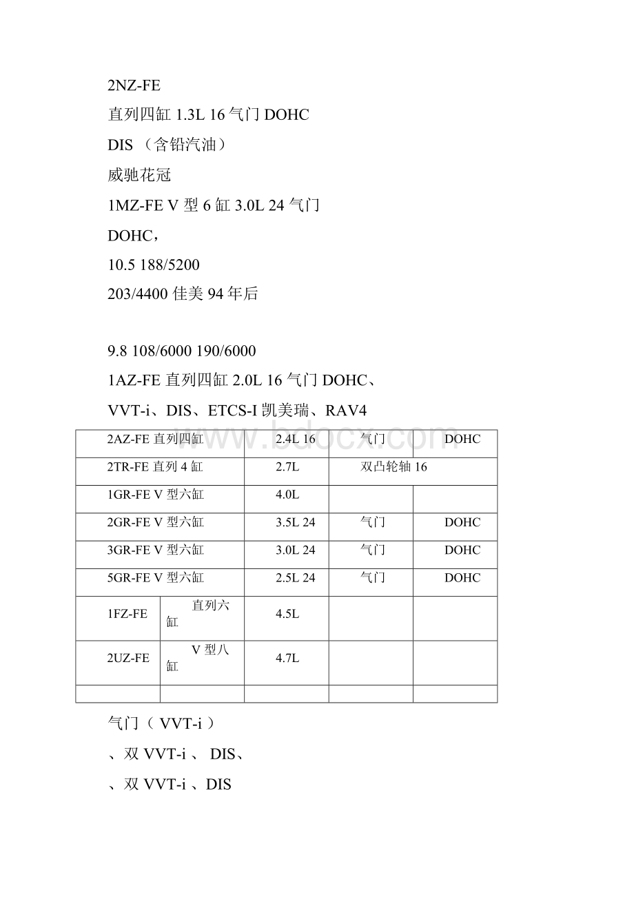 丰田发动机系列及参数.docx_第2页