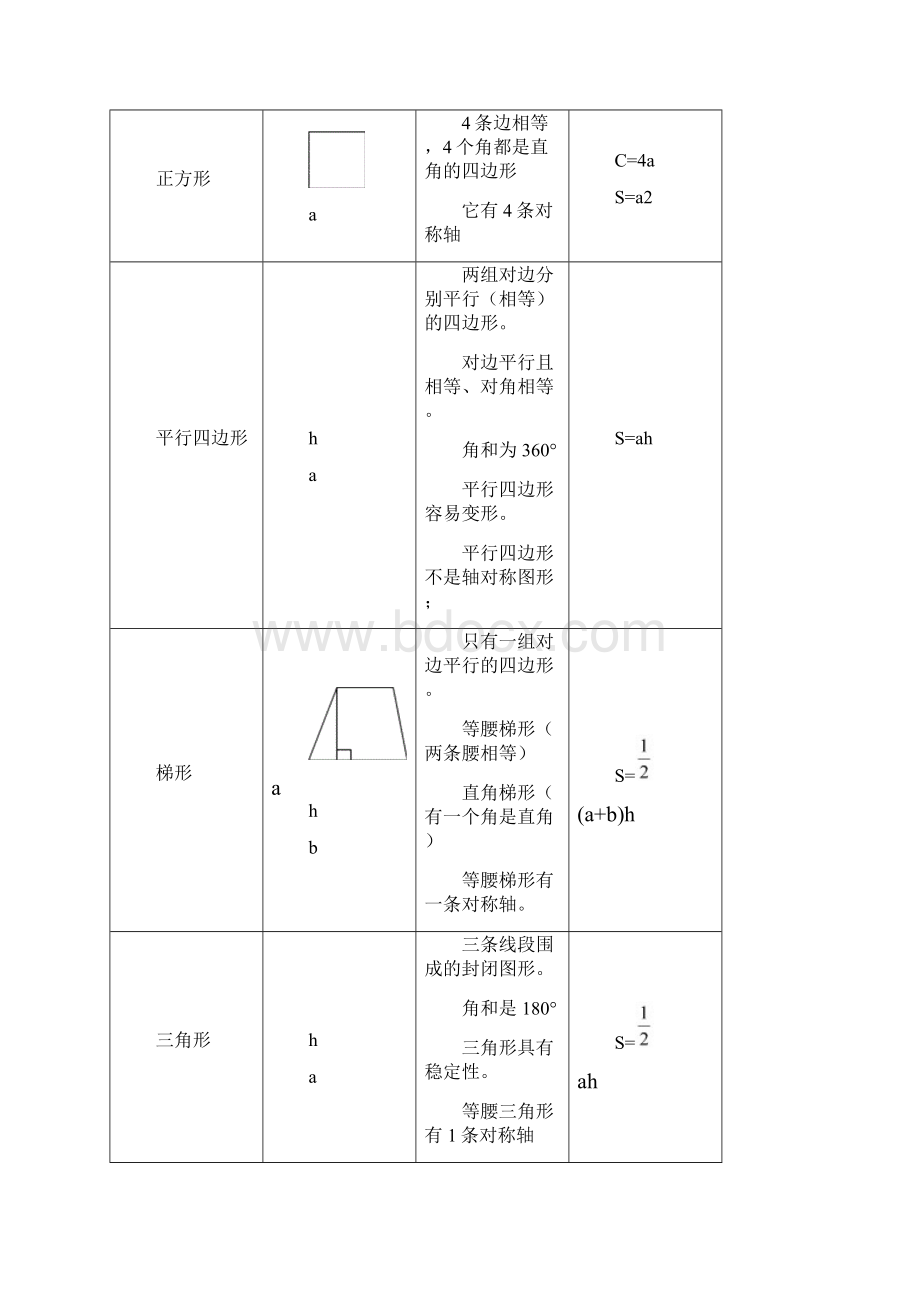 小升初总复习第七讲图形与几何.docx_第2页