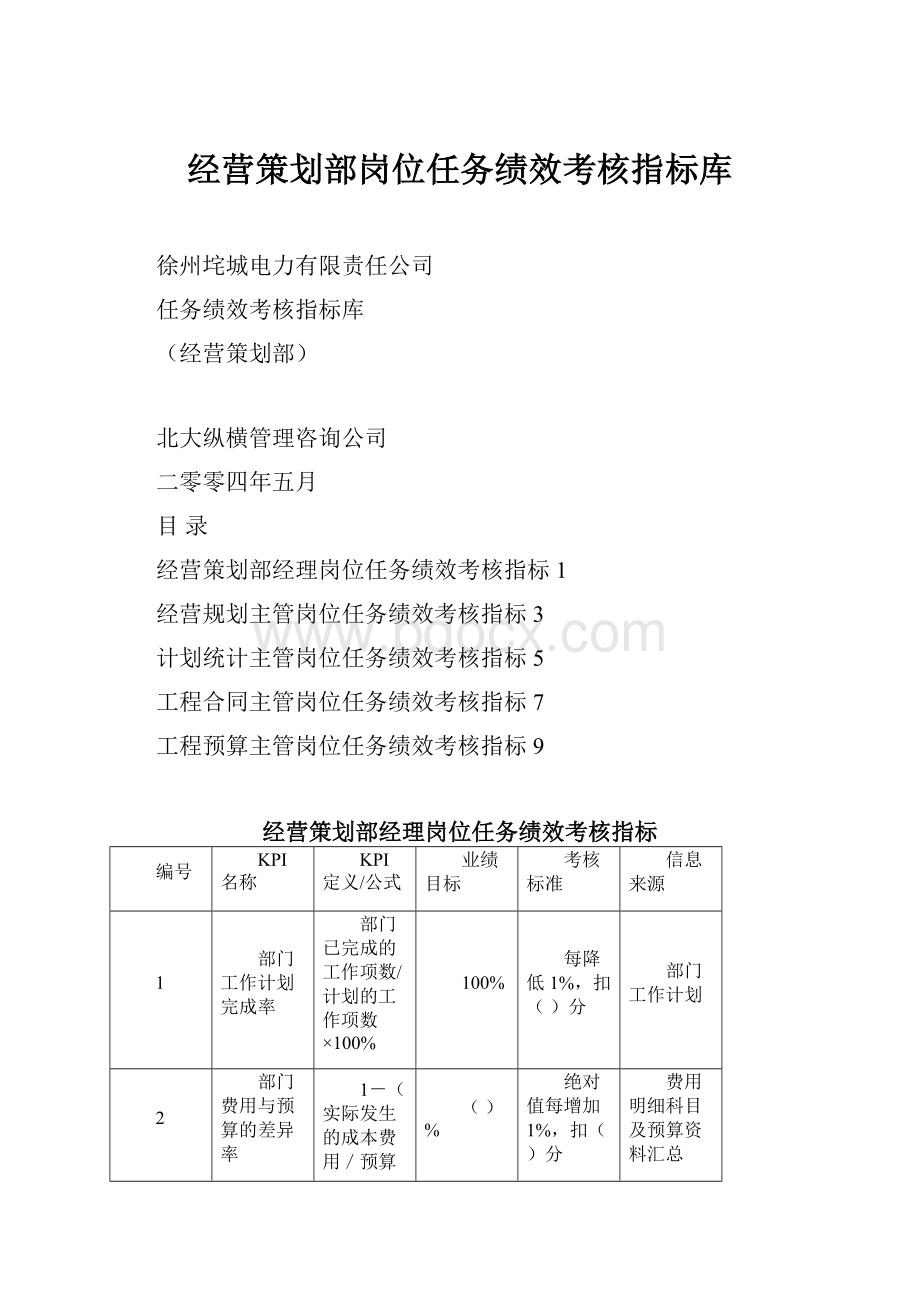 经营策划部岗位任务绩效考核指标库.docx