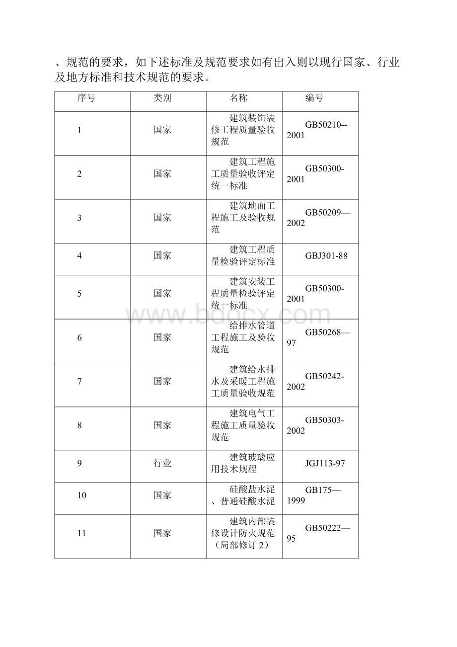 装饰装修工程专项项目施工方案.docx_第2页