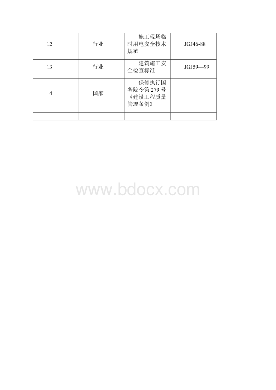 装饰装修工程专项项目施工方案.docx_第3页