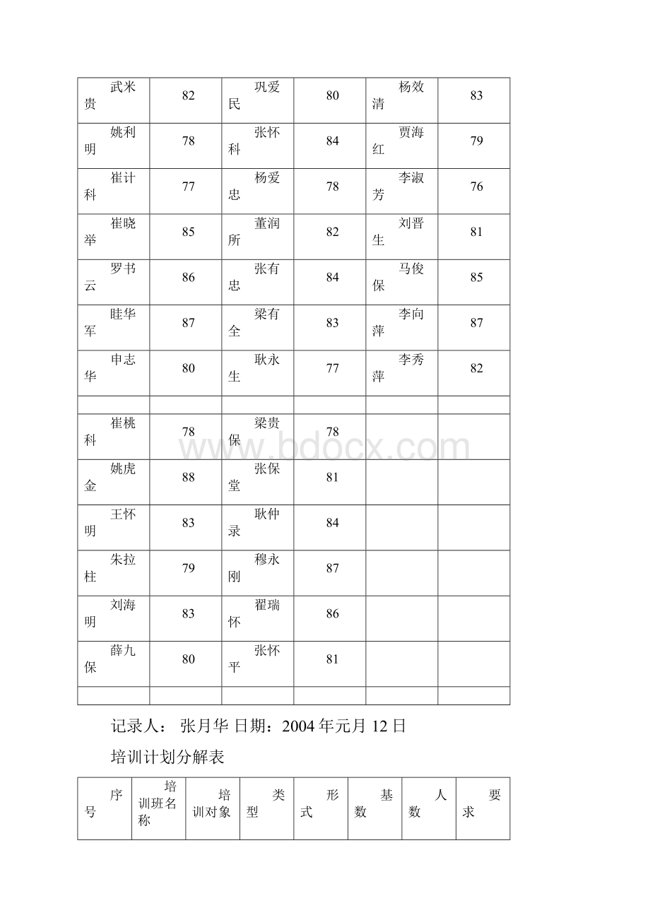 培 训 班 课 程 表.docx_第3页