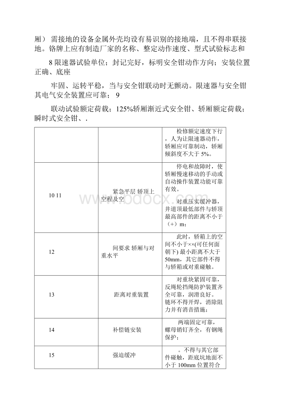 电梯安装质量控制要点.docx_第3页