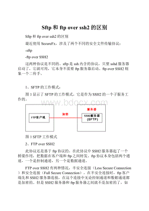 Sftp和ftp over ssh2的区别.docx