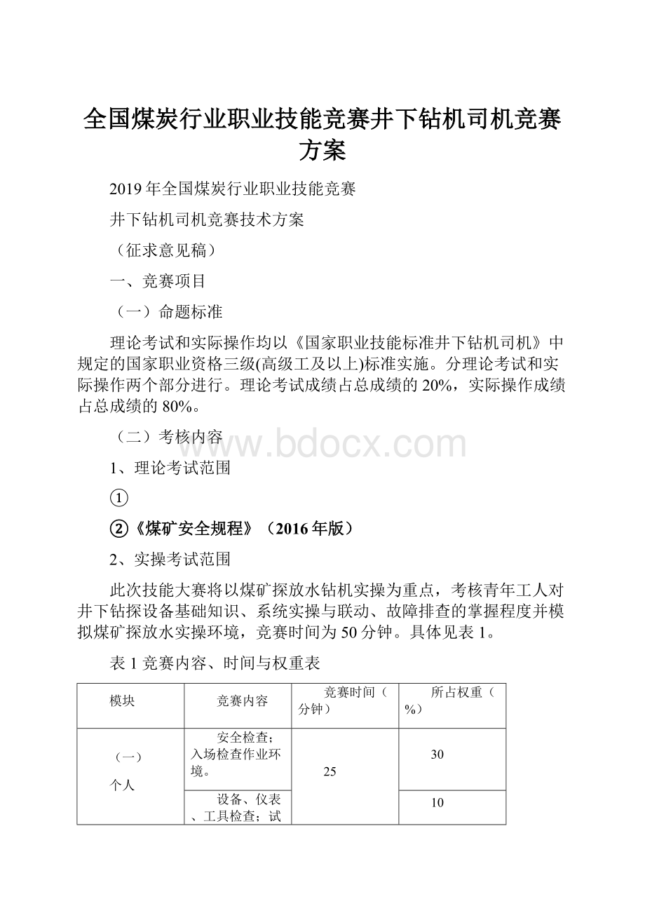 全国煤炭行业职业技能竞赛井下钻机司机竞赛方案.docx_第1页