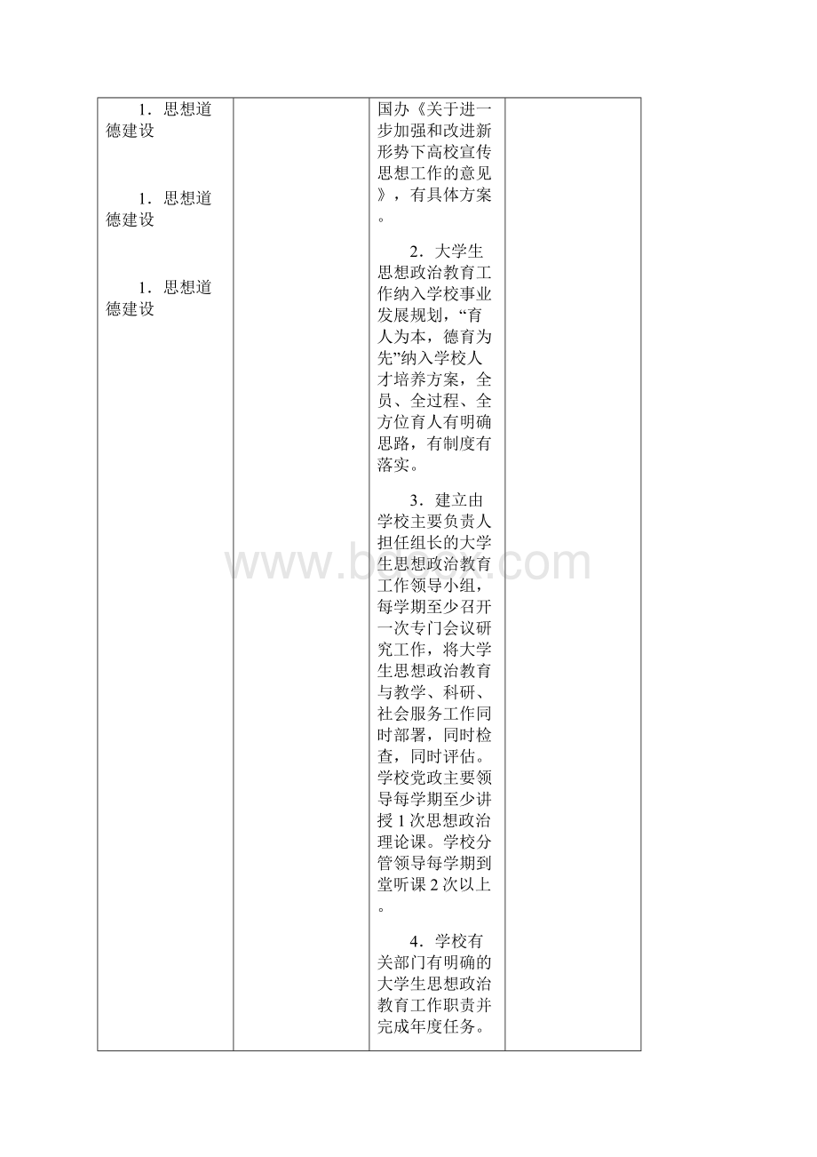 全国高校文明校园测评细则.docx_第2页