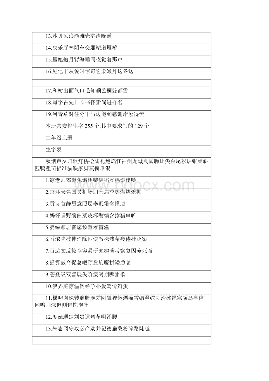 最新苏教版小学语文教材一至六年级生字表注音版.docx_第2页