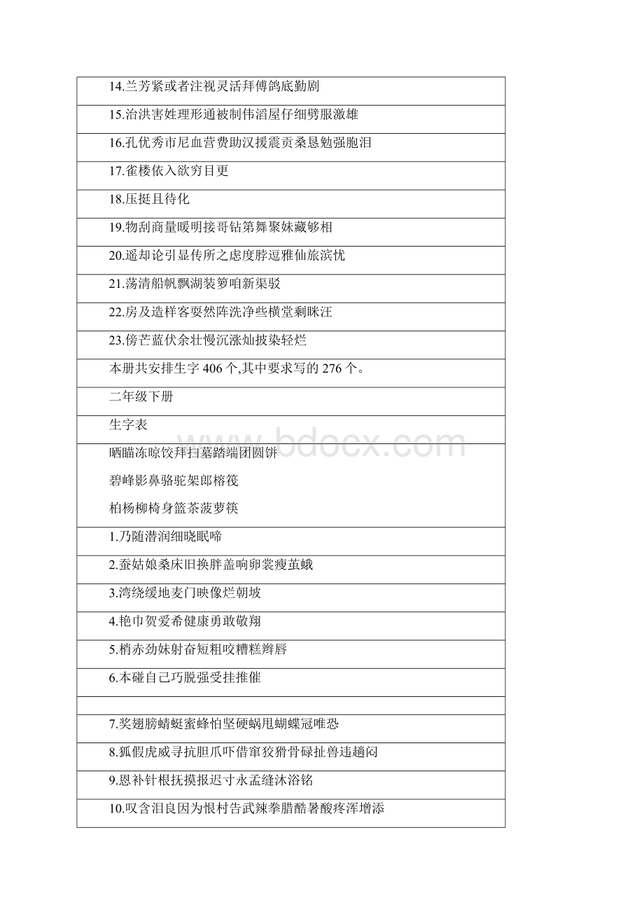 最新苏教版小学语文教材一至六年级生字表注音版.docx_第3页