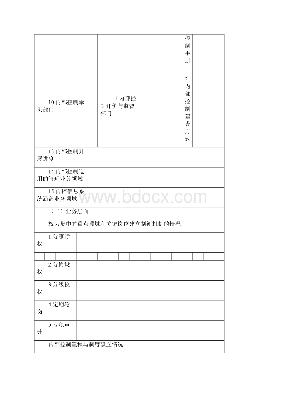 行政事业单位内部控制报告.docx_第3页