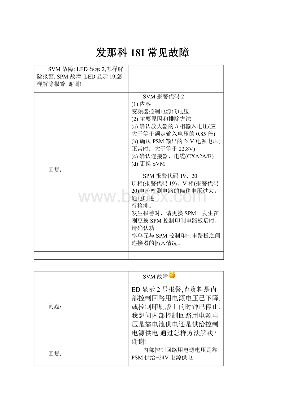 发那科18I常见故障.docx_第1页