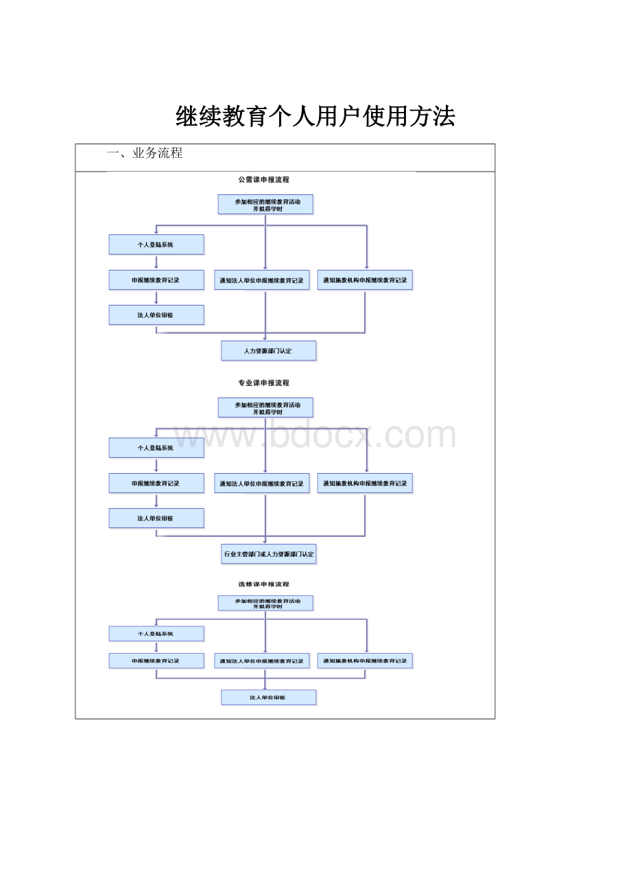 继续教育个人用户使用方法.docx