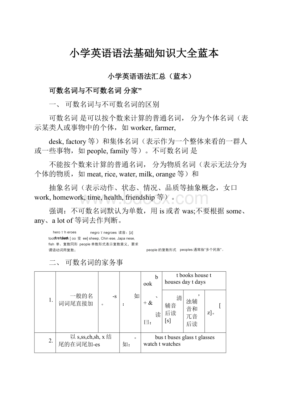 小学英语语法基础知识大全蓝本.docx_第1页