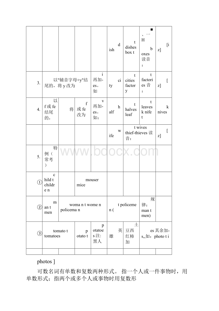 小学英语语法基础知识大全蓝本.docx_第2页