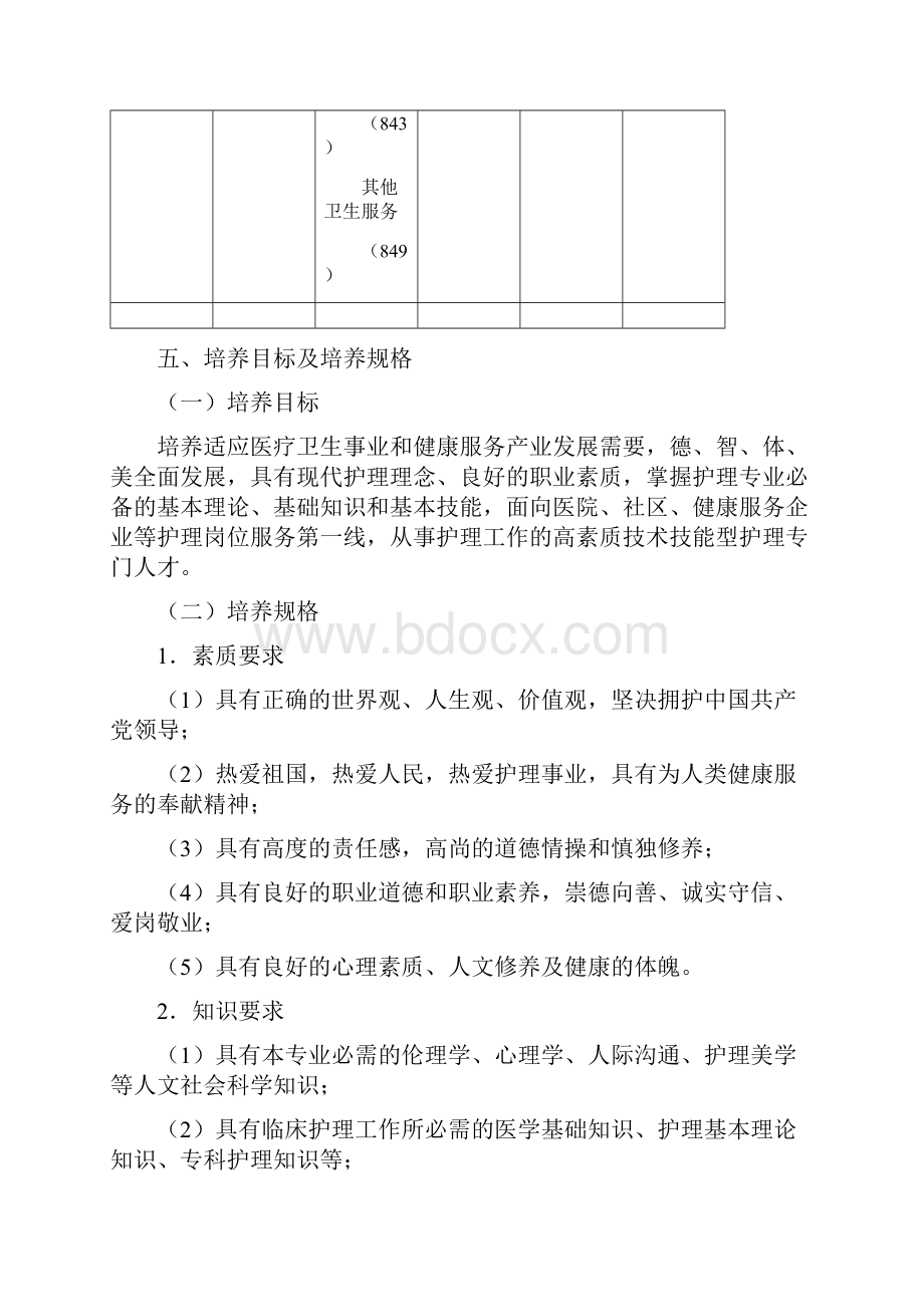 护理专业人才培养方案.docx_第2页