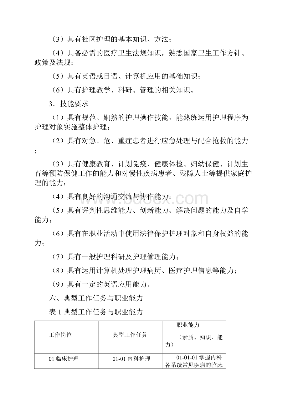 护理专业人才培养方案.docx_第3页