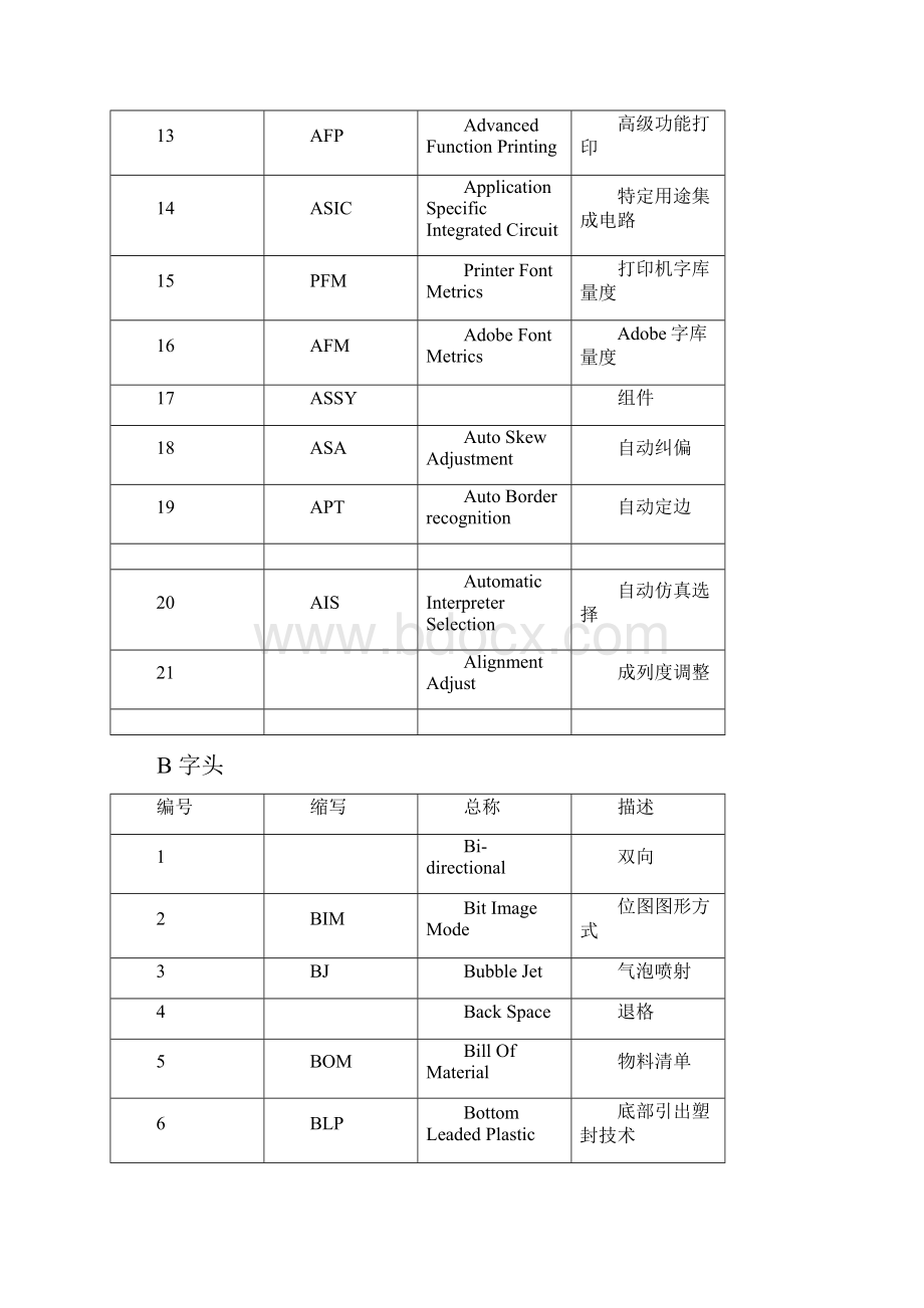 打印机英语缩写术语.docx_第2页