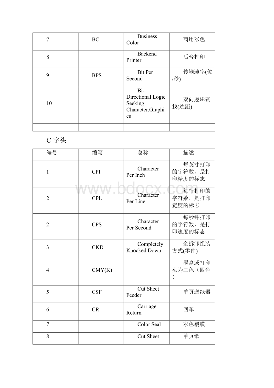 打印机英语缩写术语.docx_第3页