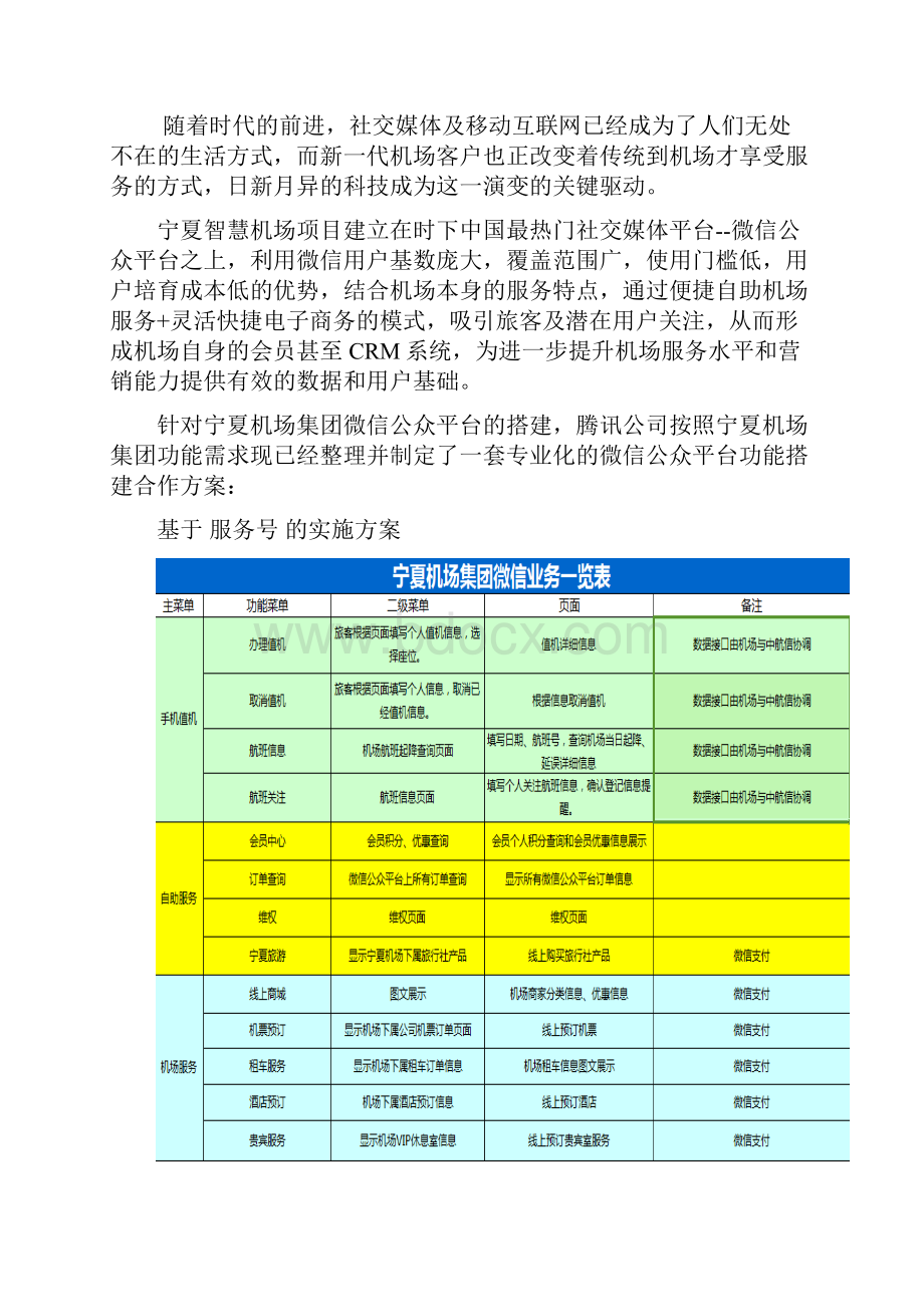 宁夏机场集团微信智慧机场建设方案.docx_第3页