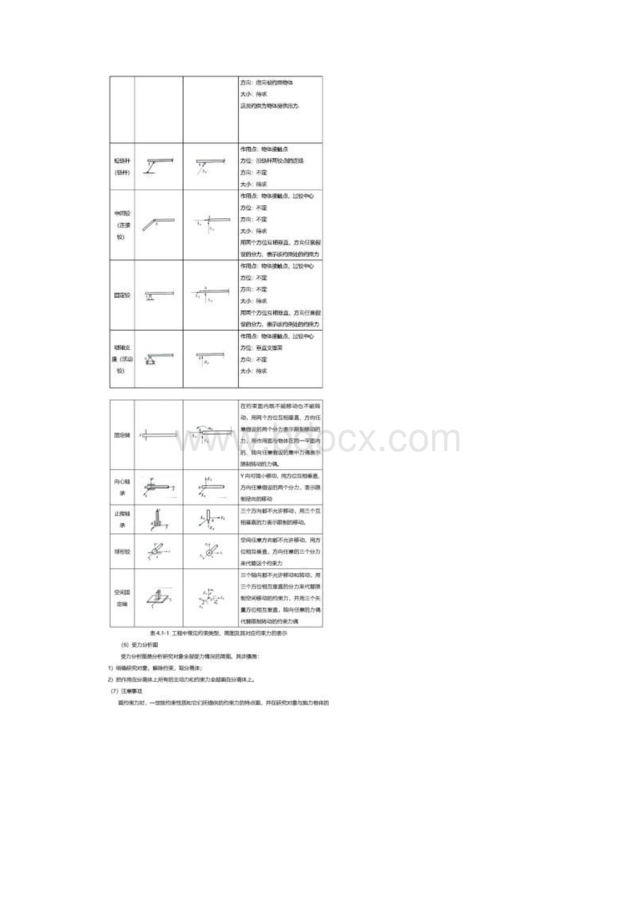 工程力学复习知识点.docx_第2页