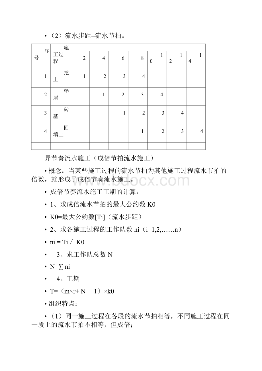 施工进度表示方法1.docx_第3页