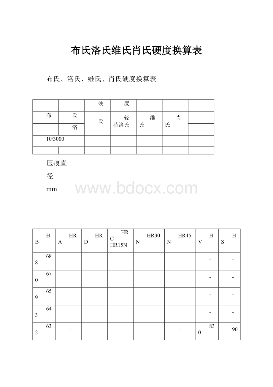 布氏洛氏维氏肖氏硬度换算表.docx