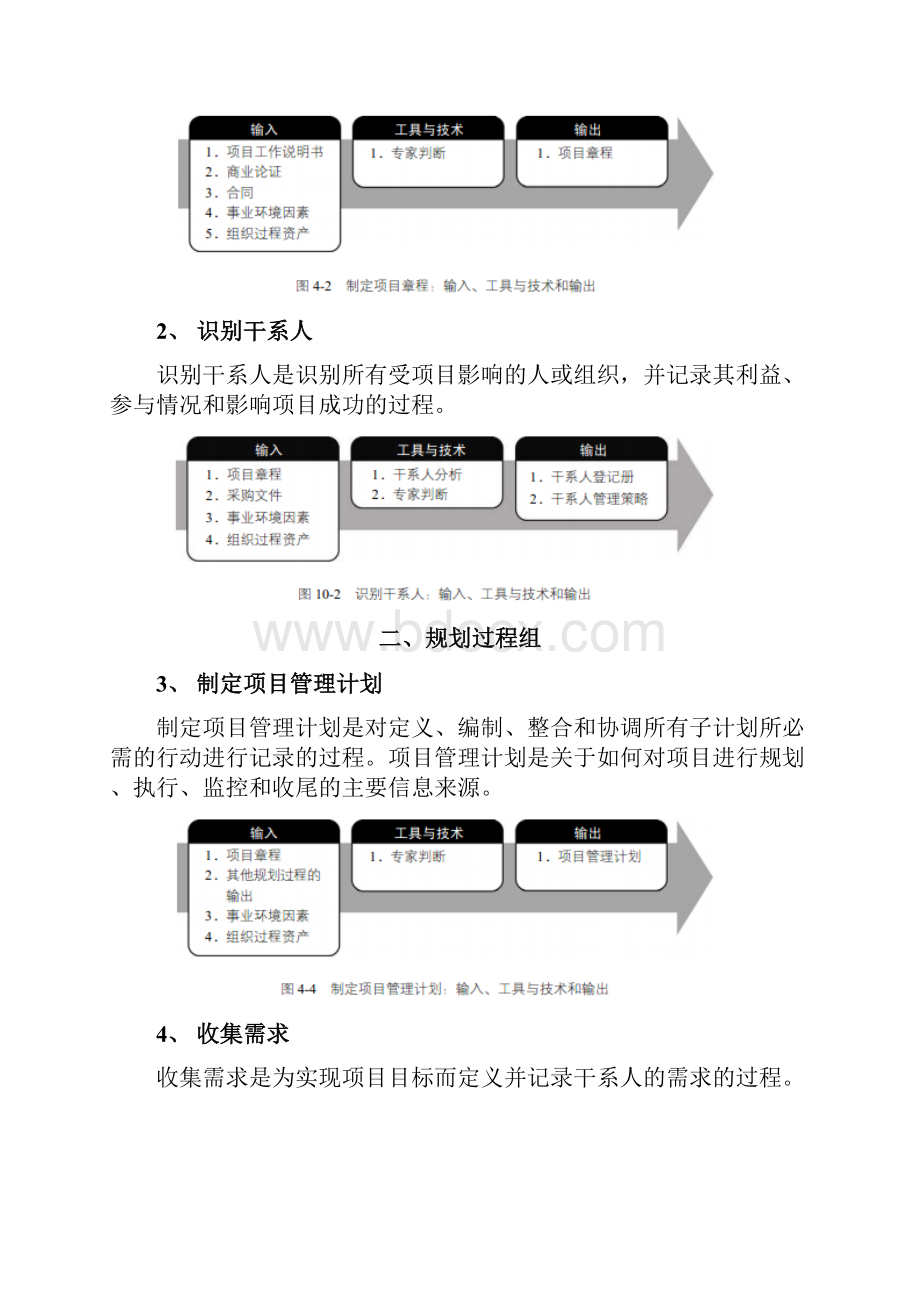 PMP项目管理五大过程组及42个过程输入输出工具与技术.docx_第2页