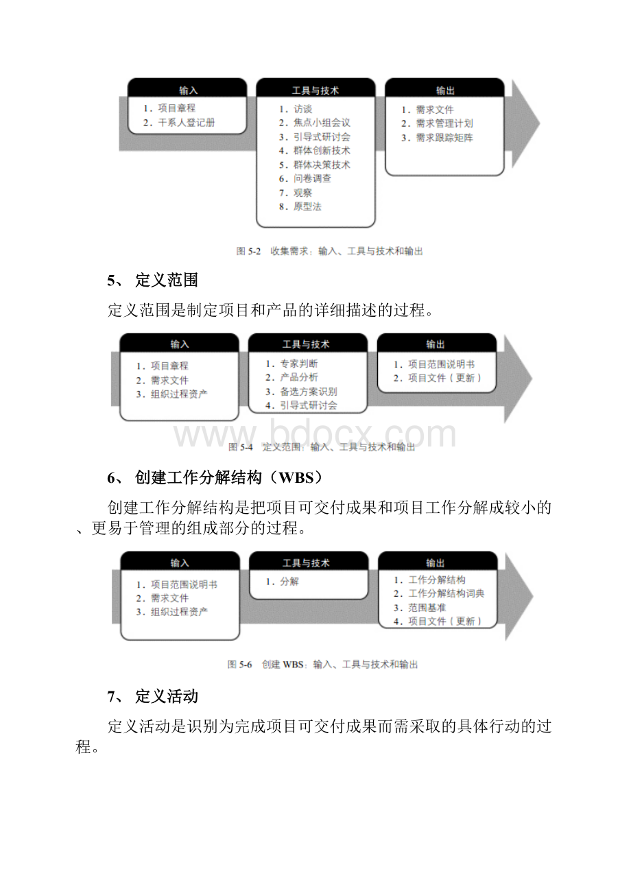 PMP项目管理五大过程组及42个过程输入输出工具与技术.docx_第3页