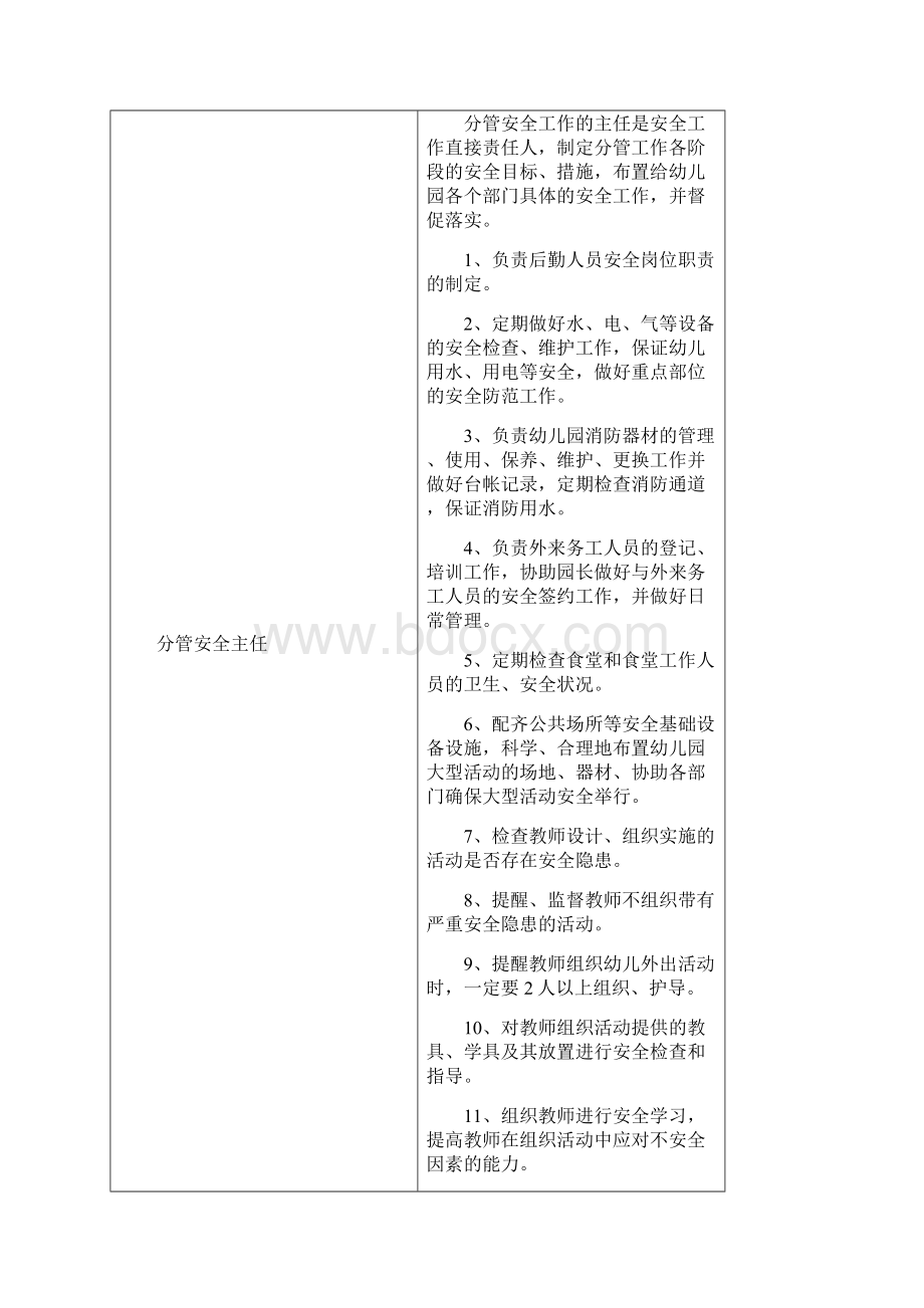 最新幼儿园各岗位安全职责一览表 精品.docx_第2页